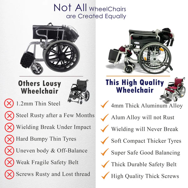 Armrest Lift Up & Footrest Detachable Self-Push Wheelchair with Anti Tipper 16 Inch